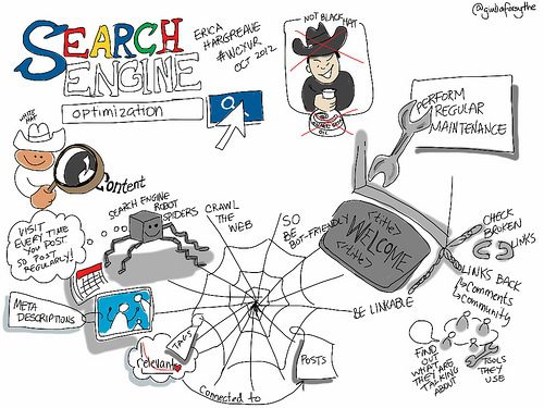 Magento is an SEO friendly eCommerce platform.