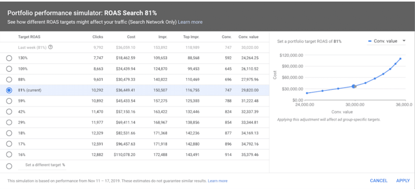 Google Ads Budget & Bid Planner